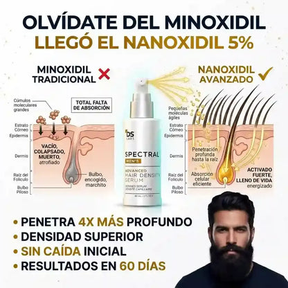 Spectral - Nanoxidil™ - Recupera Cabello y Barba Desde la Raíz - 40% Off